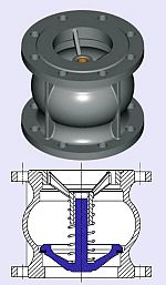 Axial Check Valve Flanged